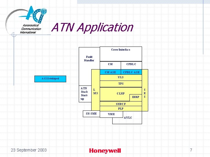 ATN Application Crew Interface Fault Handler CM CPDLC CM ASE CPDLC ASE ULS ACI ATN Application Crew Interface Fault Handler CM CPDLC CM ASE CPDLC ASE ULS ACI