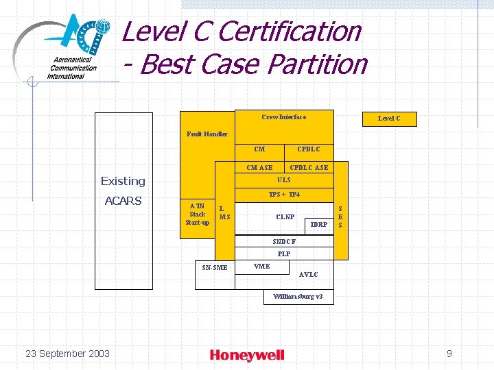 Level C Certification - Best Case Partition Crew Interface Level C Fault Handler CM Level C Certification - Best Case Partition Crew Interface Level C Fault Handler CM