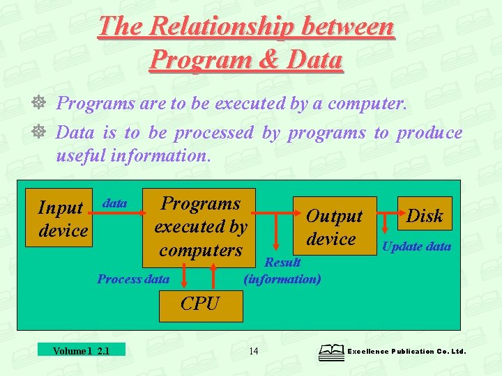 The Relationship between Program & Data Programs are to be executed by a computer.