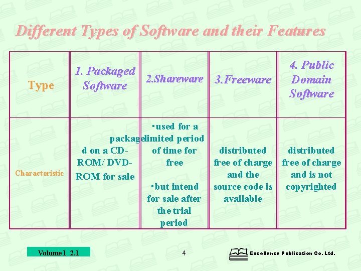 Different Types of Software and their Features Type Characteristic 1. Packaged 2. Shareware 3.