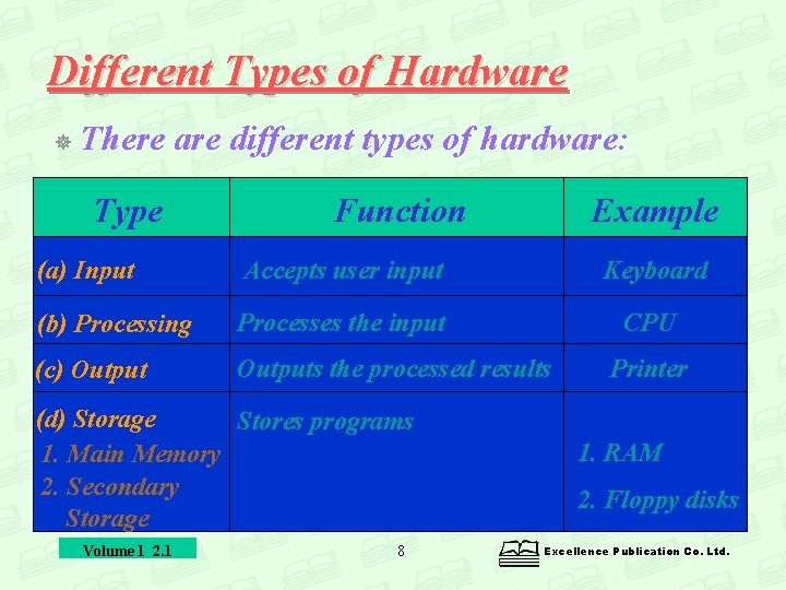 Different Types of Hardware There are different types of hardware: Type Function Example (a)