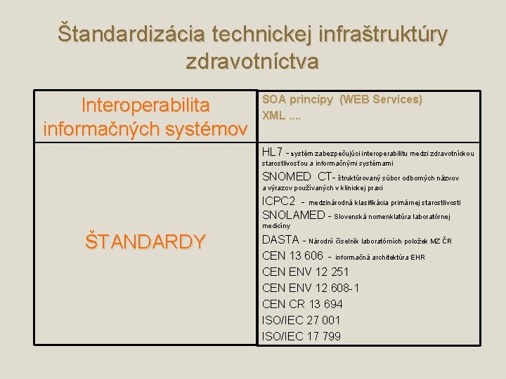 Štandardizácia technickej infraštruktúry zdravotníctva Interoperabilita informačných systémov SOA princípy (WEB Services) XML. . HL