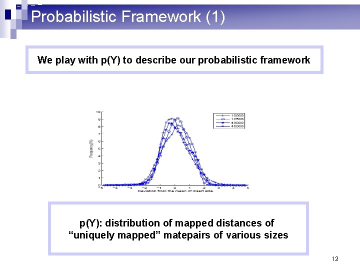 Probabilistic Framework (1) We play with p(Y) to describe our probabilistic framework p(Y): distribution