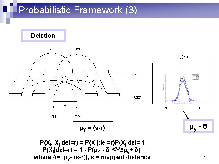 Probabilistic Framework (3) Deletion p(Y) μY = (s-r) P(Xi, Xj|del=r) = P(Xi|del=r)P(Xj|del=r) P(Xi|del=r) =