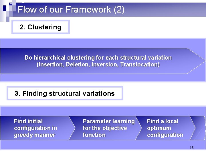 Flow of our Framework (2) 2. Clustering Do hierarchical clustering for each structural variation