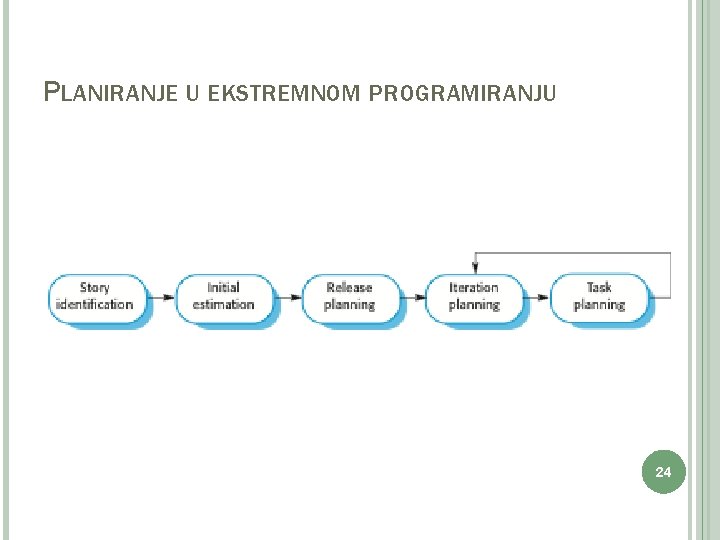 PLANIRANJE U EKSTREMNOM PROGRAMIRANJU 24 