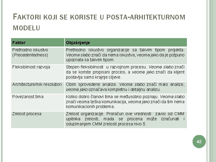 FAKTORI KOJI SE KORISTE U POSTA-ARHITEKTURNOM MODELU Faktor Objašnjenje Prethodno iskustvo (Precedentedness) Prethodno iskustvo