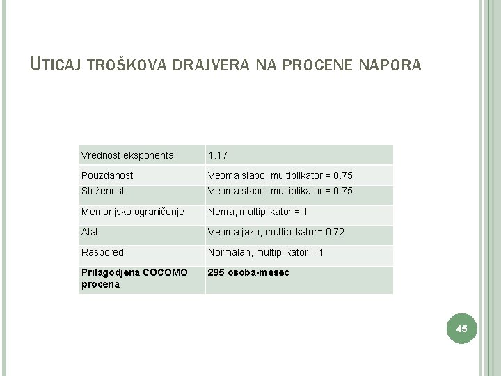 UTICAJ TROŠKOVA DRAJVERA NA PROCENE NAPORA Vrednost eksponenta 1. 17 Pouzdanost Veoma slabo, multiplikator