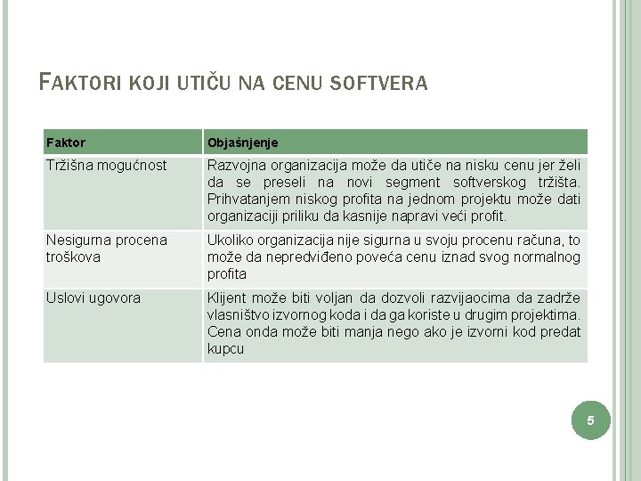 FAKTORI KOJI UTIČU NA CENU SOFTVERA Faktor Objašnjenje Tržišna mogućnost Razvojna organizacija može da