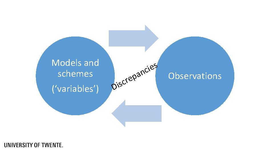 Models and schemes (‘variables’) c s i D a p re s e i Models and schemes (‘variables’) c s i D a p re s e i