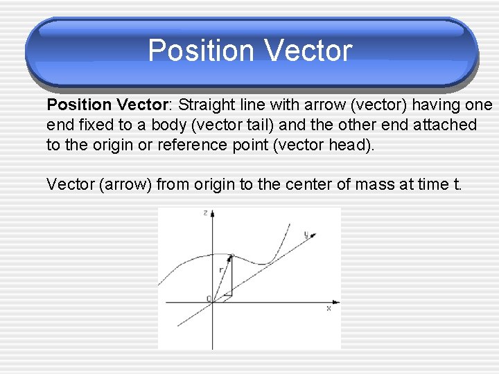Position Vector: Straight line with arrow (vector) having one end fixed to a body