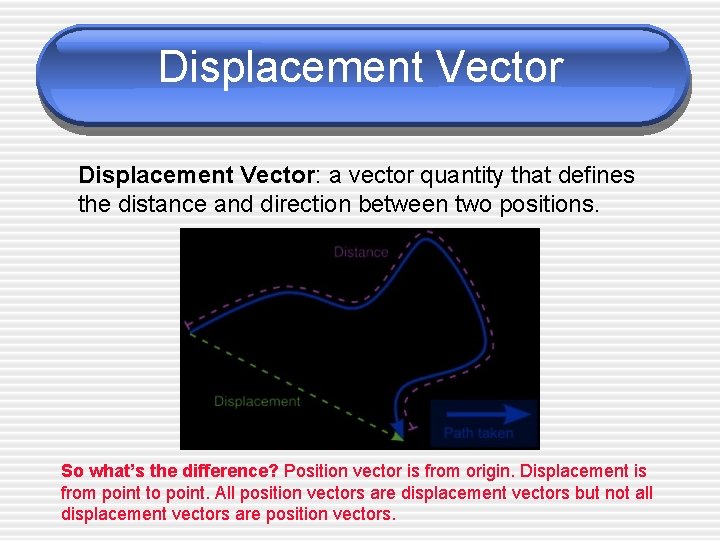 Displacement Vector: a vector quantity that defines the distance and direction between two positions.
