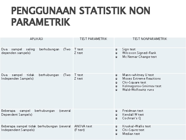 PENGGUNAAN STATISTIK NON PARAMETRIK APLIKASI Dua sampel saling dependen sampels) TEST PARAMETRIK berhubungan (Two