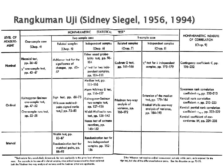 Rangkuman Uji (Sidney Siegel, 1956, 1994) 