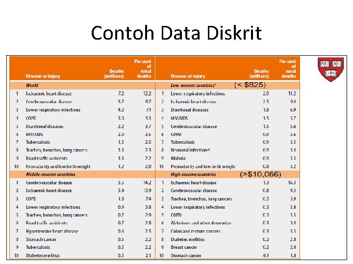 Contoh Data Diskrit 