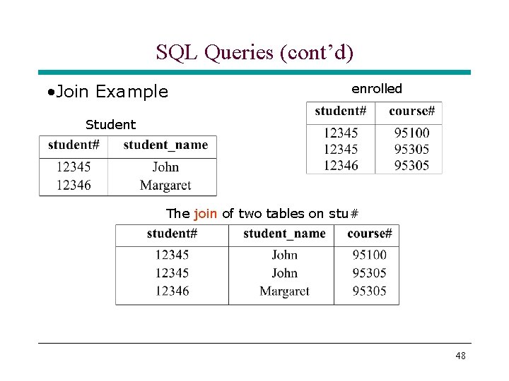 SQL Queries (cont’d) • Join Example enrolled Student The join of two tables on SQL Queries (cont’d) • Join Example enrolled Student The join of two tables on