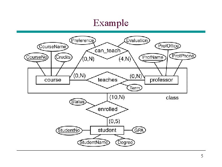 Example 5 Example 5