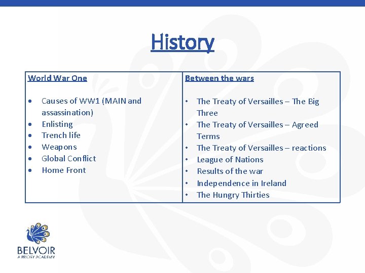 History World War One Between the wars • The Treaty of Versailles – The