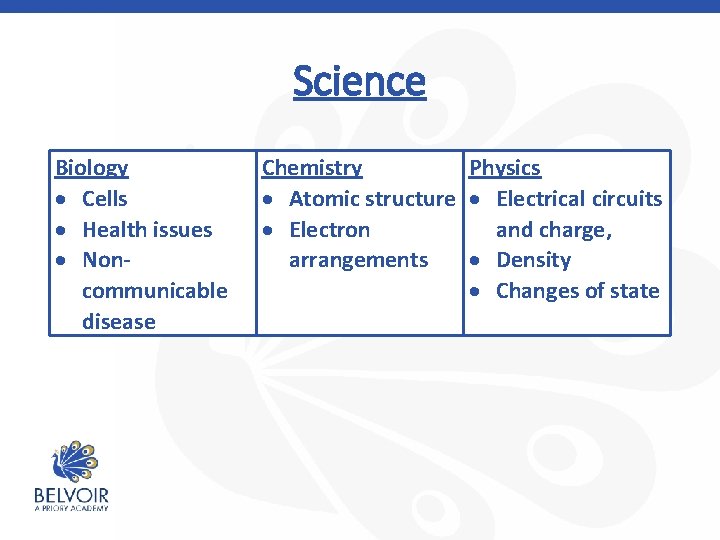 Science Biology Cells Health issues Noncommunicable disease Chemistry Physics Atomic structure Electrical circuits Electron