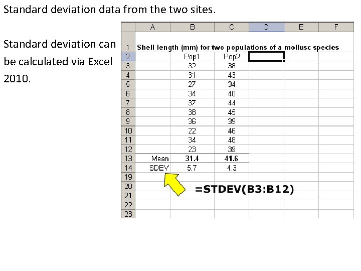 Standard deviation data from the two sites. Standard deviation can be calculated via Excel