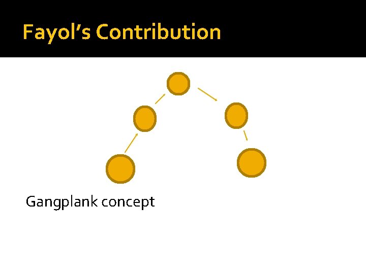 Fayol’s Contribution Gangplank concept 