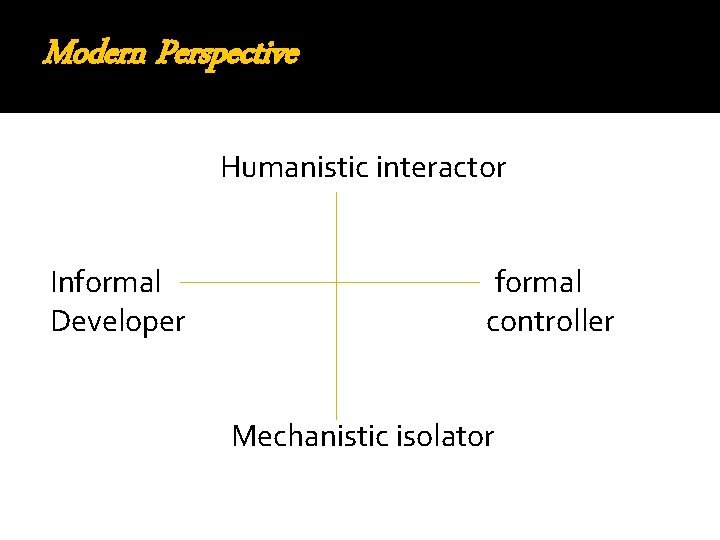 Modern Perspective Humanistic interactor Informal Developer formal controller Mechanistic isolator 