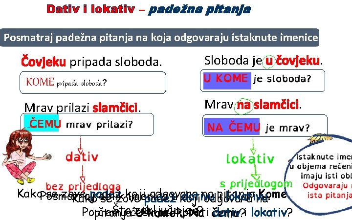 Dativ i lokativ – padežna pitanja Posmatraj padežna pitanja na koja odgovaraju istaknute imenice.