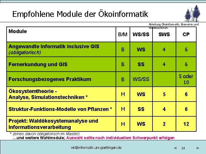 Empfohlene Module der Ökoinformatik Abteilung Ökoinformatik, Biometrie und Waldwachstum Module B/M WS/SS SWS CP