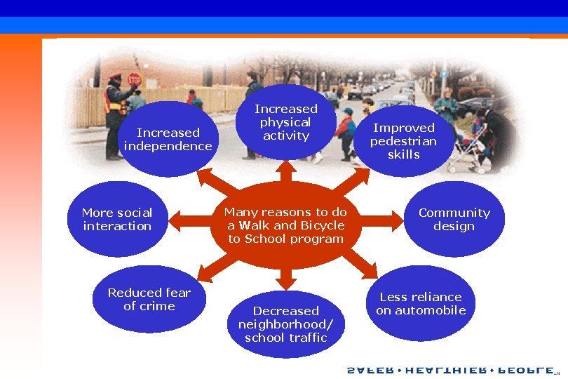 Increased independence More social interaction Reduced fear of crime Increased physical activity Many reasons