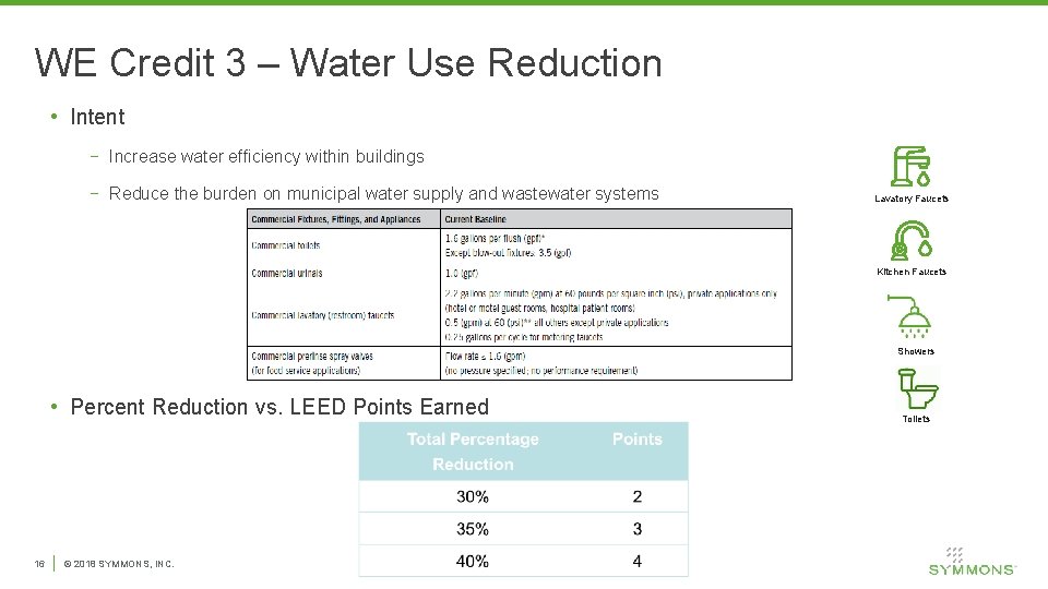 WE Credit 3 – Water Use Reduction • Intent − Increase water efficiency within