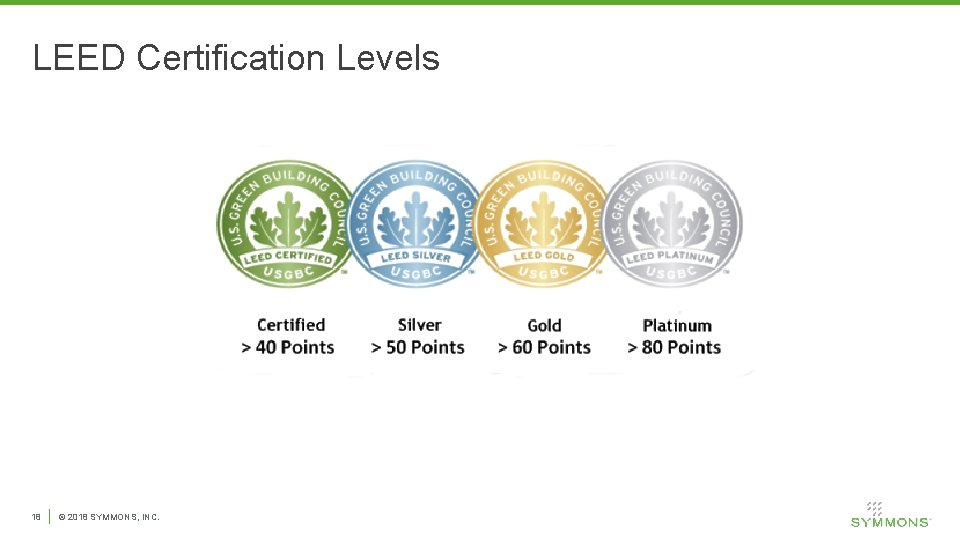 LEED Certification Levels 18 © 2018 SYMMONS, INC. 