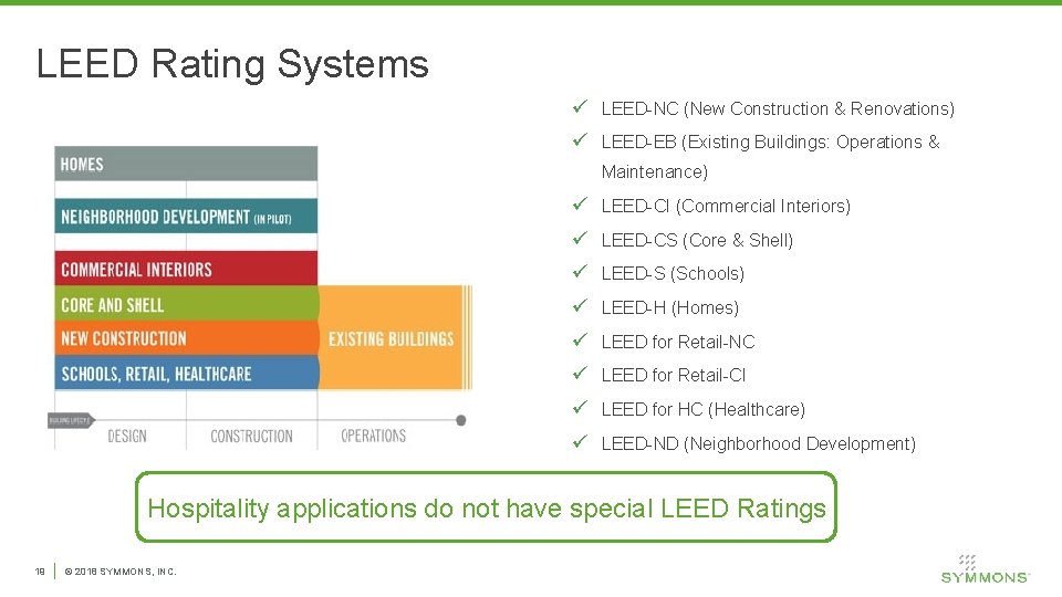 LEED Rating Systems ü LEED-NC (New Construction & Renovations) ü LEED-EB (Existing Buildings: Operations