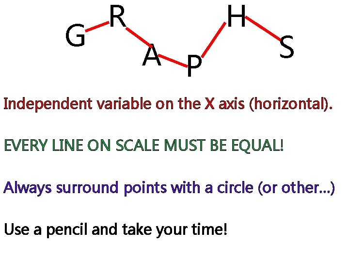 G H R A P S Independent variable on the X axis (horizontal). EVERY