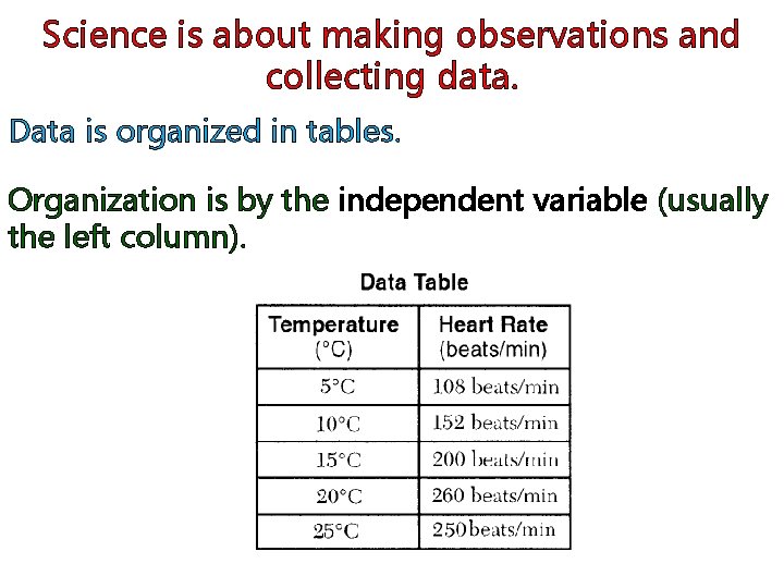 Science is about making observations and collecting data. Data is organized in tables. Organization