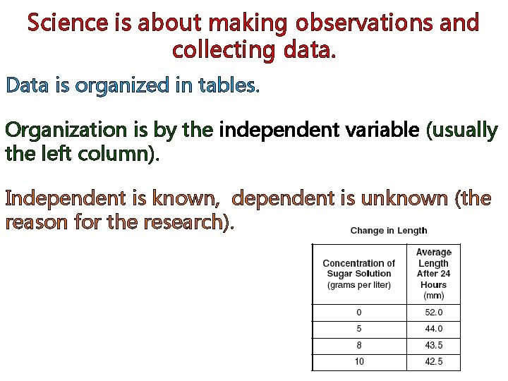 Science is about making observations and collecting data. Data is organized in tables. Organization