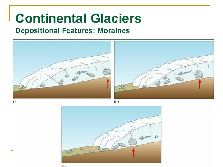 Continental Glaciers Depositional Features: Moraines 