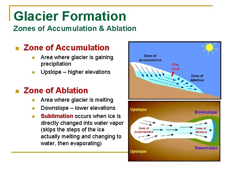 Glacier Formation Zones of Accumulation & Ablation n Zone of Accumulation n Area where