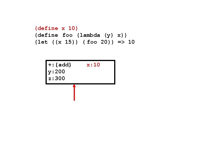 (define x 10) (define foo (lambda (y) x)) (let ((x 15)) ( foo 20))