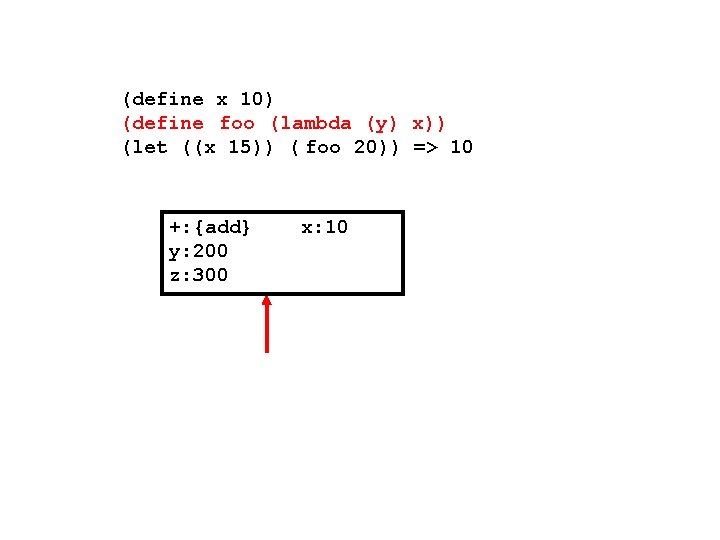 (define x 10) (define foo (lambda (y) x)) (let ((x 15)) ( foo 20))