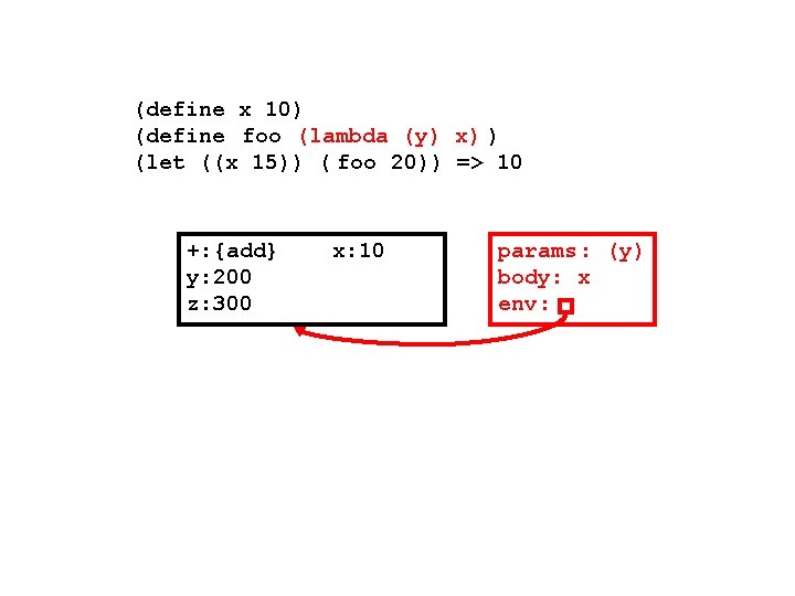 (define x 10) (define foo (lambda (y) x) ) (let ((x 15)) ( foo