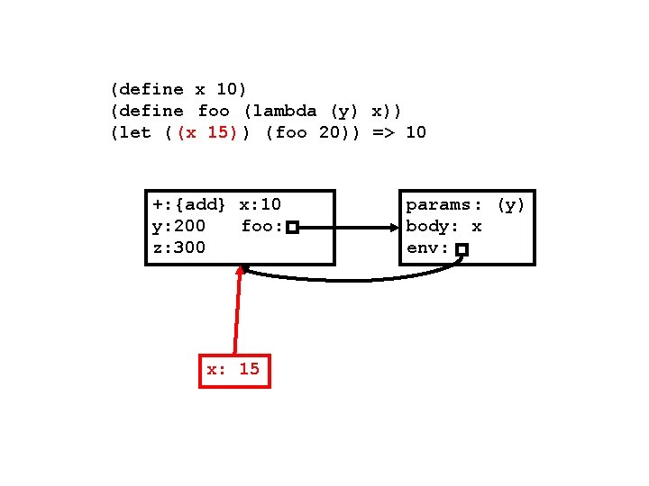 (define x 10) (define foo (lambda (y) x)) (let ( (x 15) ) (foo