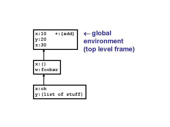x: 10 y: 20 z: 30 +: {add} x: () w: foobar x: oh