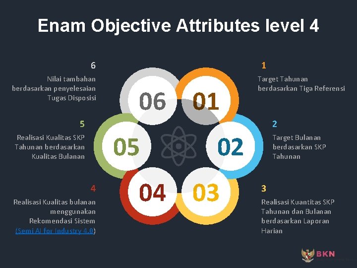 Enam Objective Attributes level 4 6 Nilai tambahan berdasarkan penyelesaian Tugas Disposisi 5 1