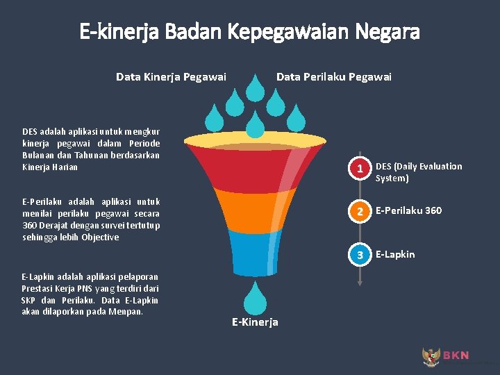 E-kinerja Badan Kepegawaian Negara Data Kinerja Pegawai Data Perilaku Pegawai DES adalah aplikasi untuk