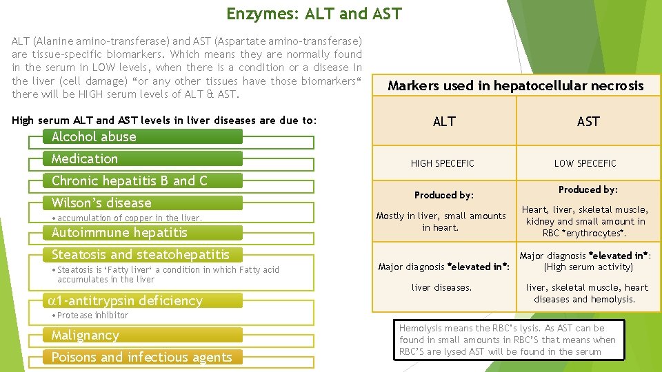 Enzymes: ALT and AST ALT (Alanine amino-transferase) and AST (Aspartate amino-transferase) are tissue-specific biomarkers.