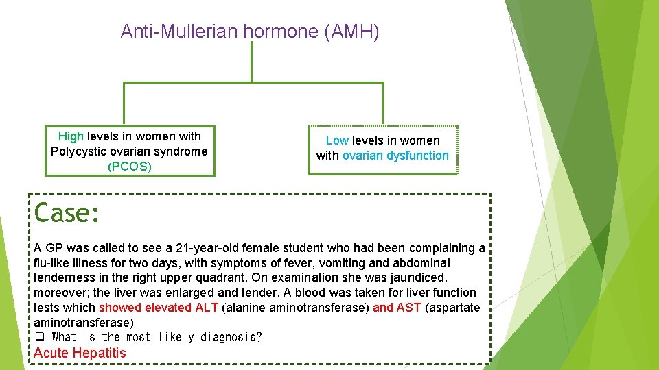 Anti-Mullerian hormone (AMH) High levels in women with Polycystic ovarian syndrome (PCOS) Low levels