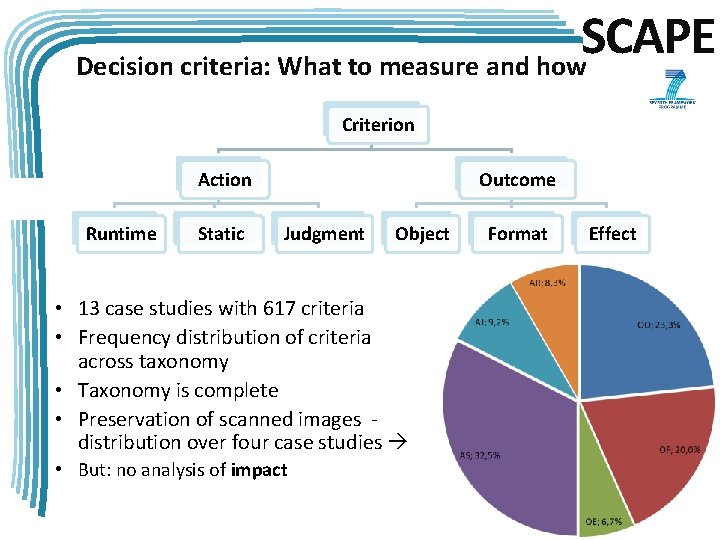 SCAPE Decision criteria: What to measure and how Criterion Action Runtime Static Outcome Judgment
