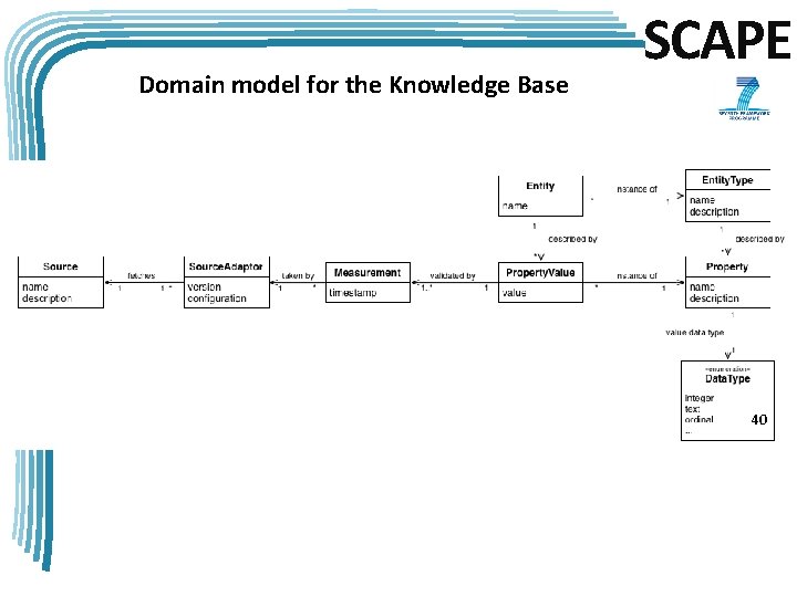 Domain model for the Knowledge Base SCAPE 40 
