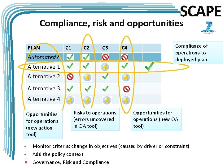 SCAPE Compliance, risk and opportunities PLAN C 1 C 2 C 3 Automated? C