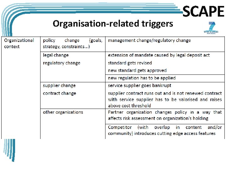 Organisation-related triggers SCAPE 